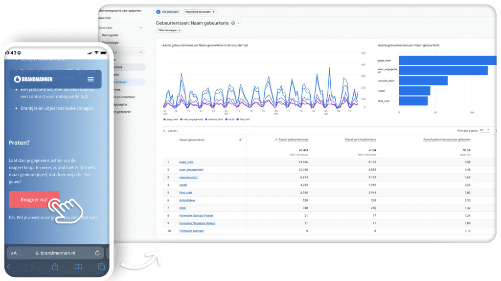 Weergave van hoe een klik op een knop vertaald naar resultaten in Google Analytics 4